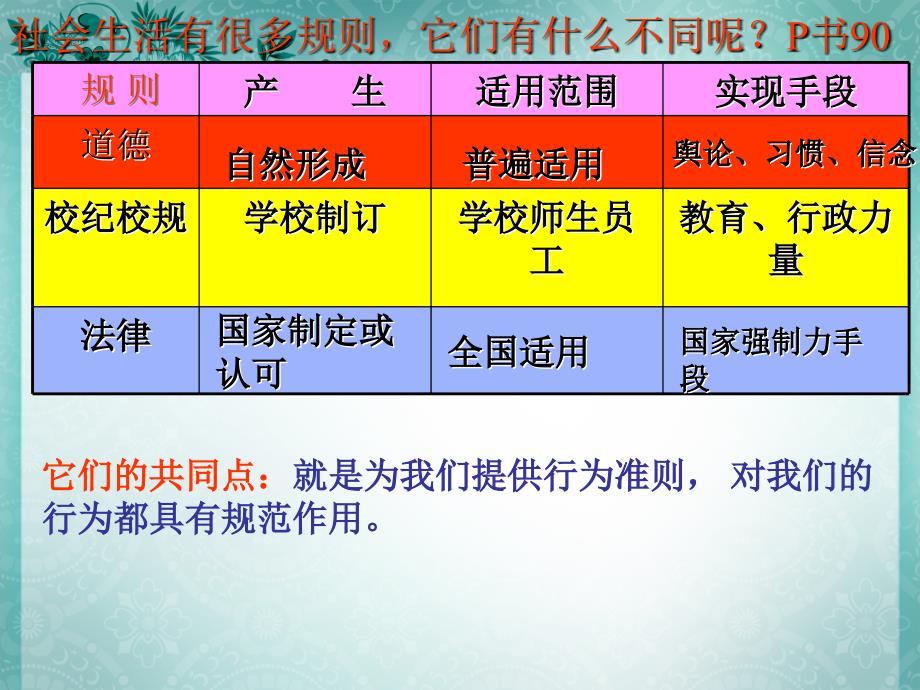 人教版道德与法治七年级下册9.2法律保障生活课件共14张2_第3页