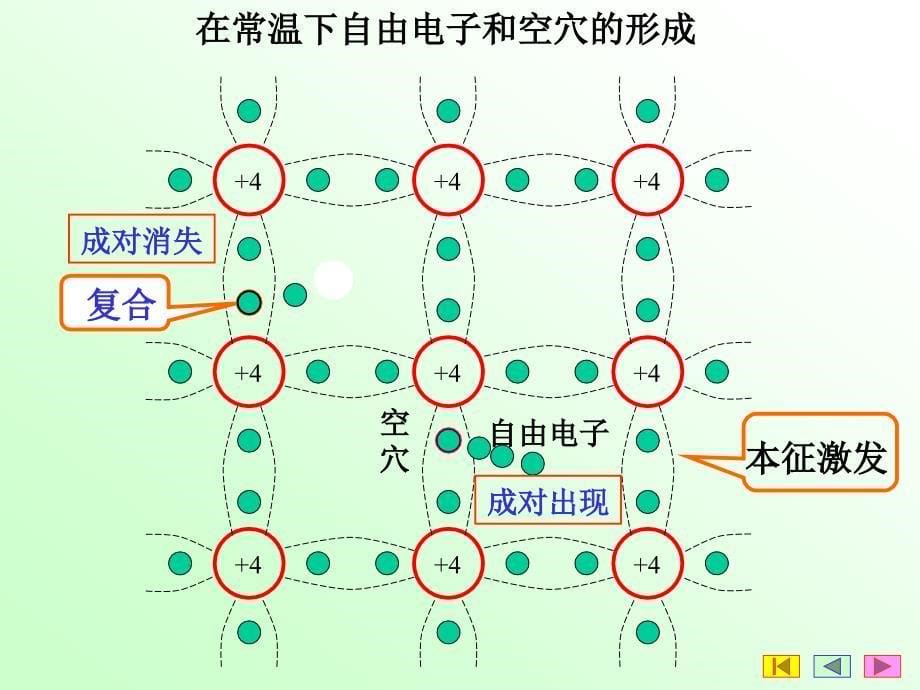 半导体二极管及整流电路_第5页