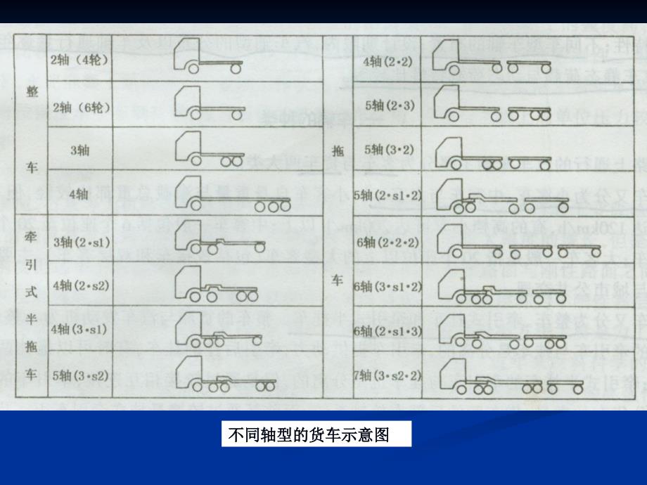 路面行车载荷、环境因素、材料的力学特性.ppt_第4页