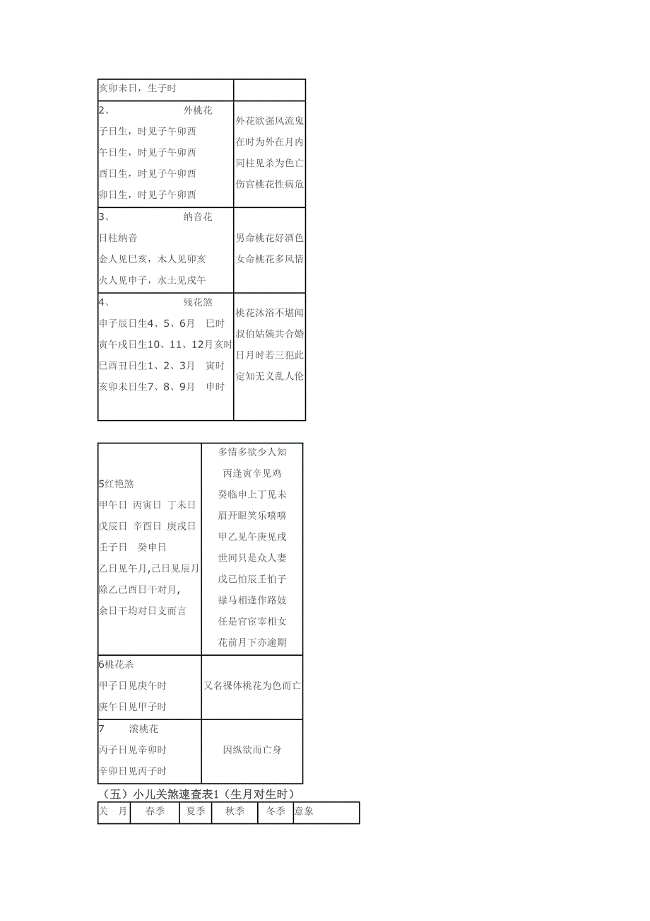 八字预测重要表格_第3页