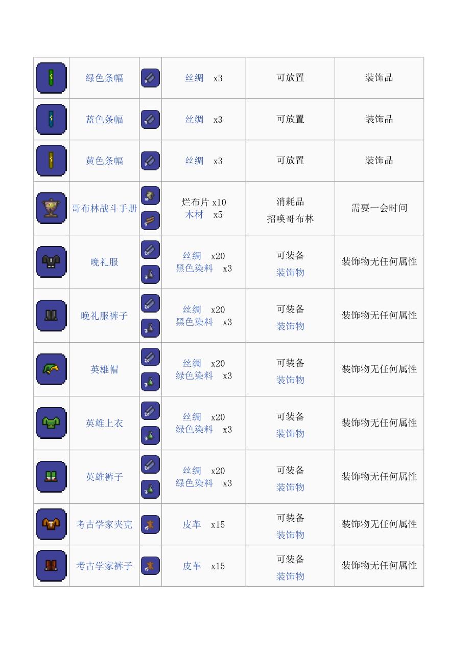 泰拉瑞亚合成表.doc_第4页