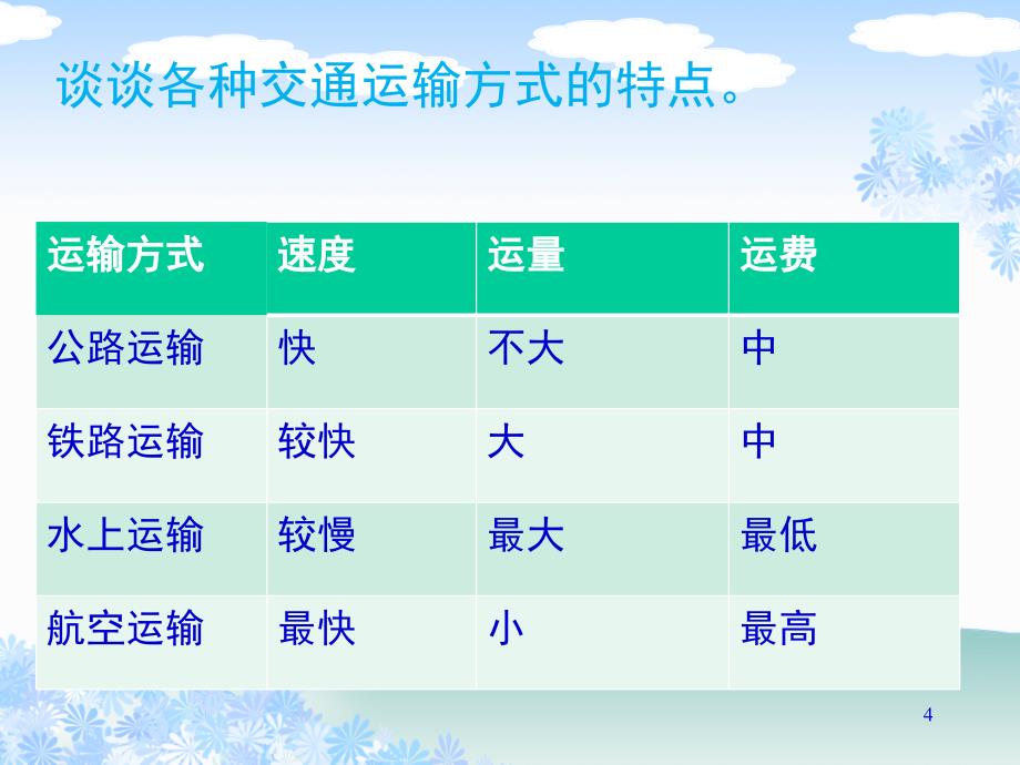 品德与社会四年级下册交通与我们的生活课堂PPT_第4页