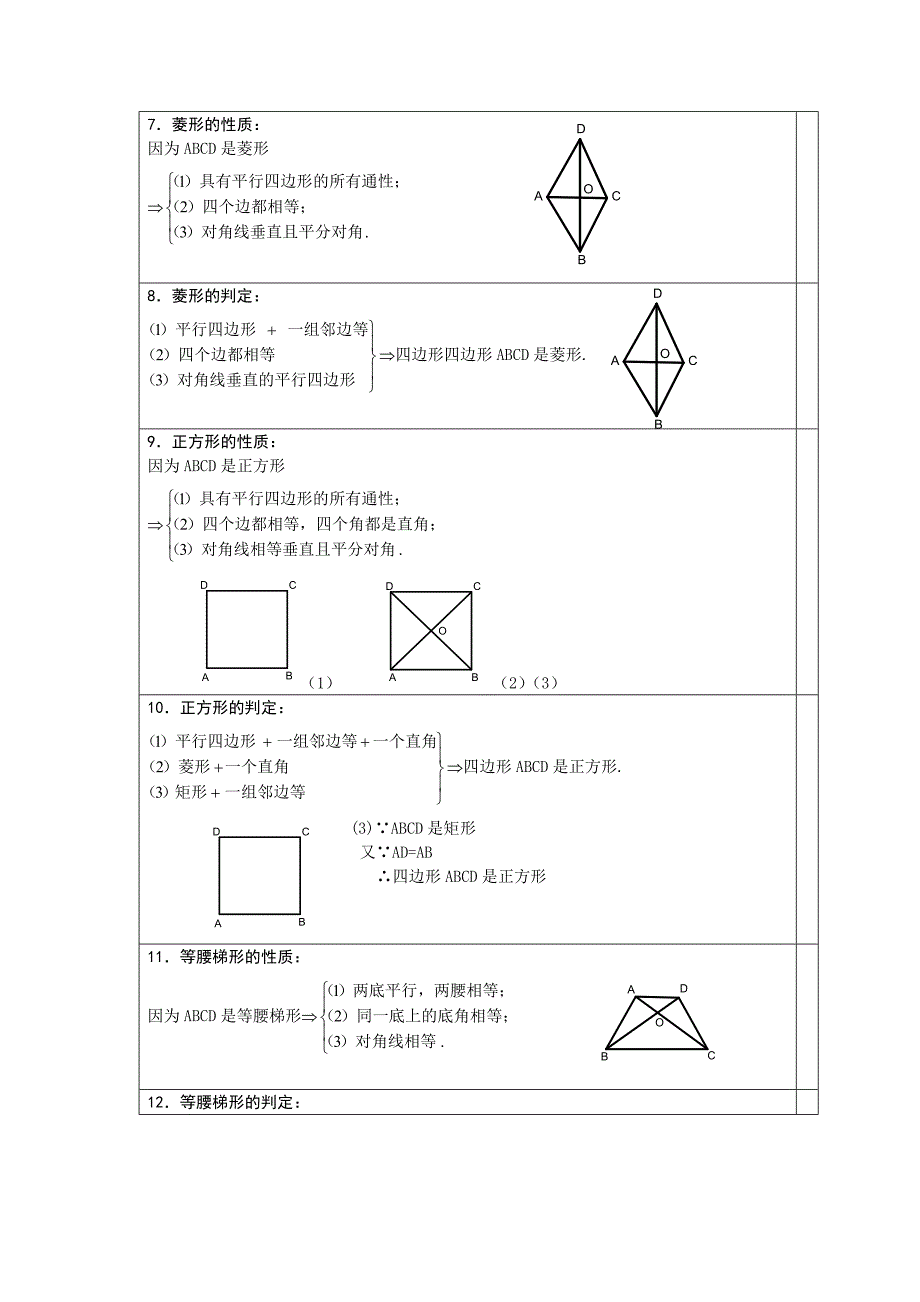 (完整版)四边形知识点总结.doc_第2页