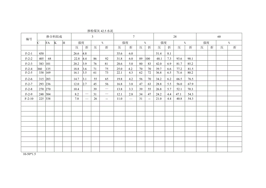 掺合料活性试验_第2页