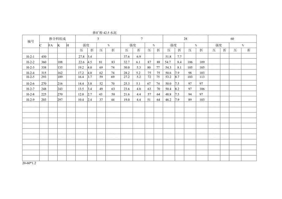 掺合料活性试验_第4页