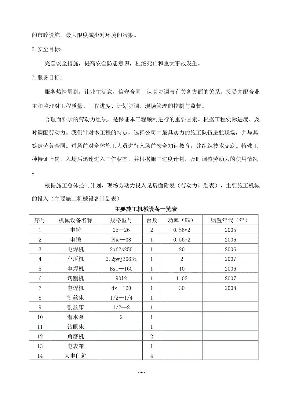 通风空调工程施工组织设计（天选打工人）(00002).docx_第4页