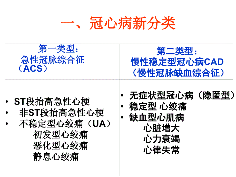 冠心病的治疗新进展PPT课件02_第3页