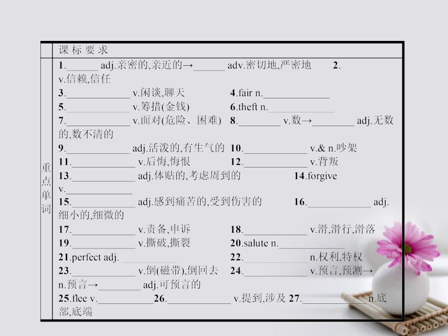 高中英语模块重点小结3课件外研版选修6_第2页