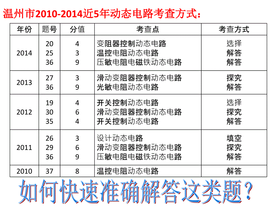 动态电路破解策略_第3页