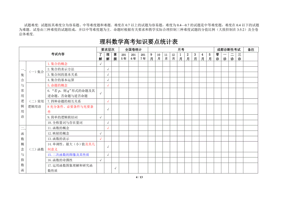 2018年高考数学(理科)考点解析及考点分布表.doc_第4页