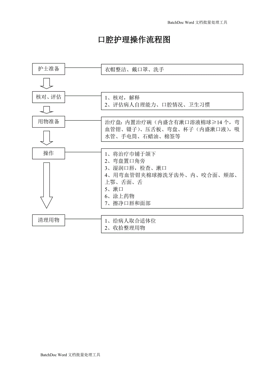 护理技术操作流程图_第1页