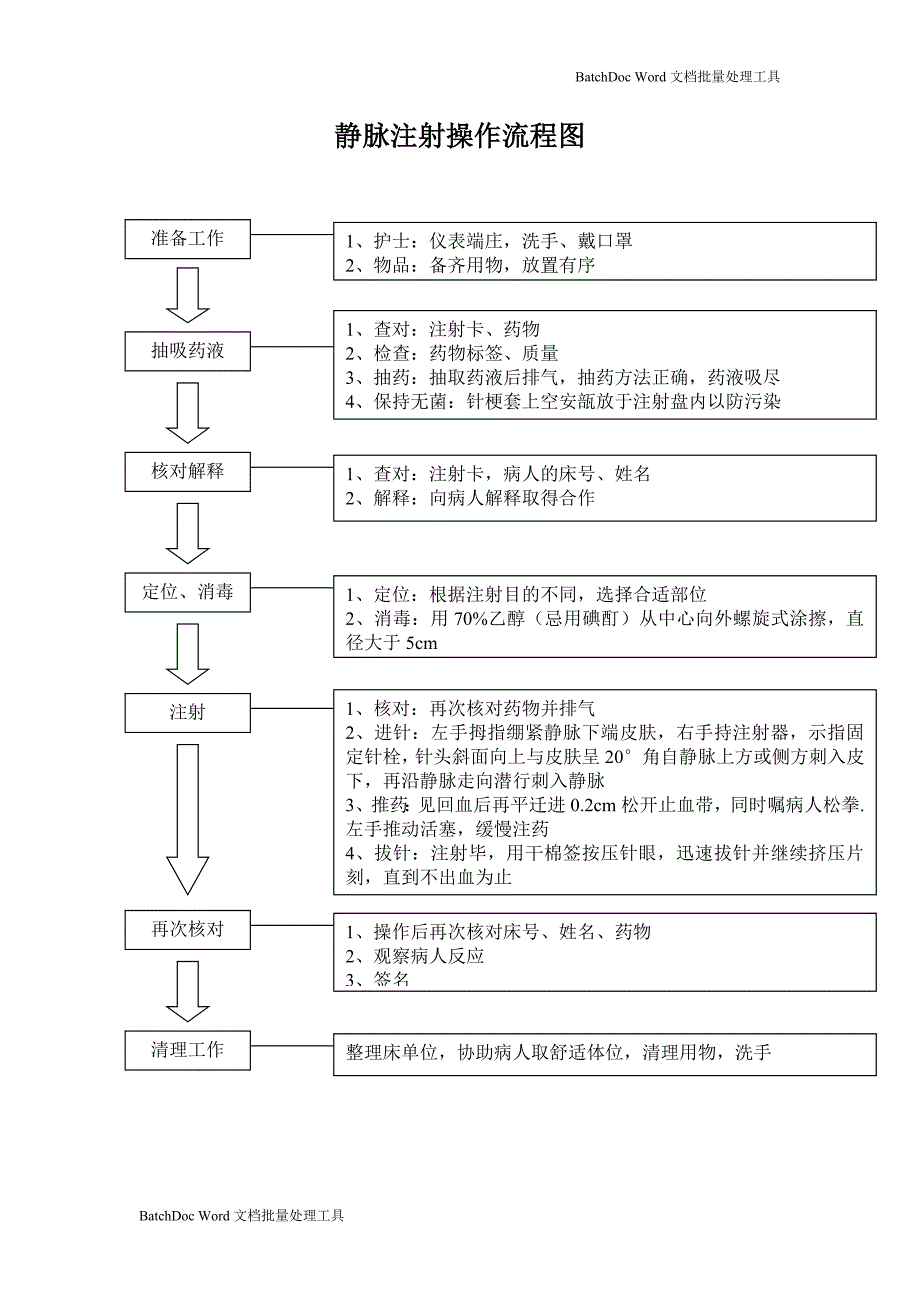 护理技术操作流程图_第4页