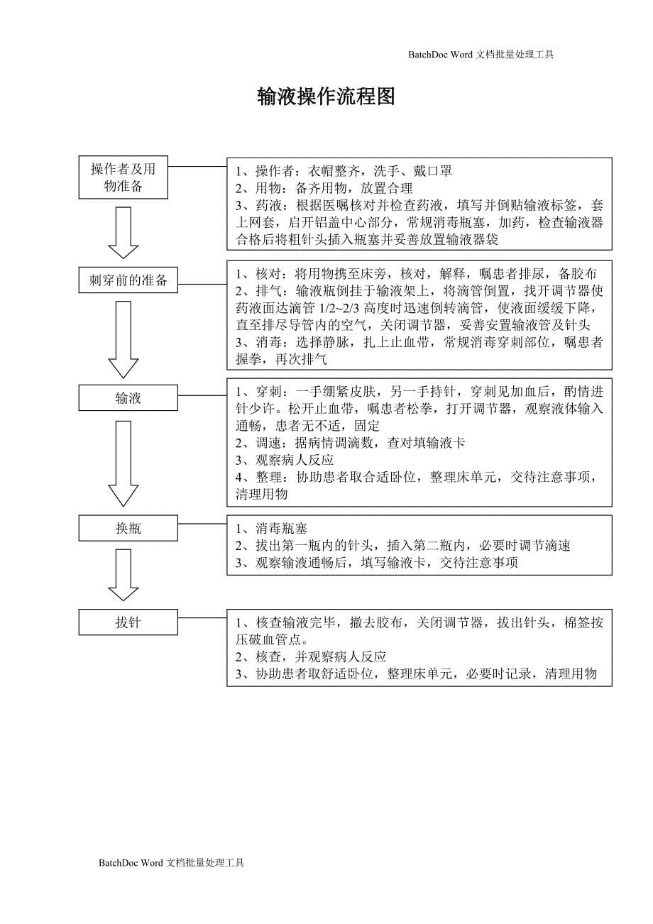 护理技术操作流程图_第5页