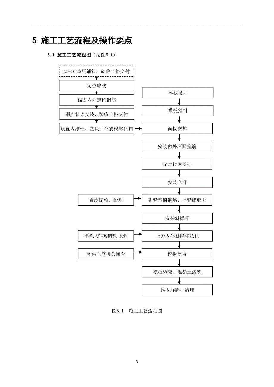 环梁柔性模板体系施工工法文本_第3页