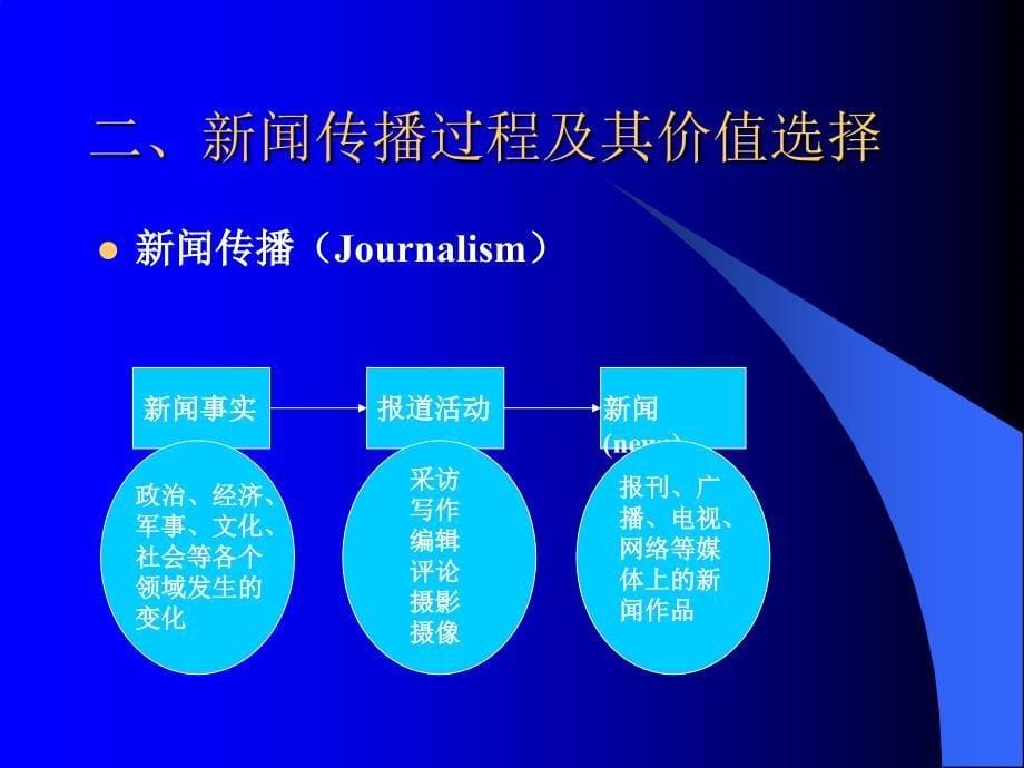 新闻策划的学理问题与操作艺术暨南大学新闻与传播学院常务_第5页