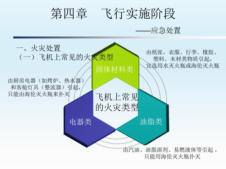 飞行实施阶段-应急处置_第2页