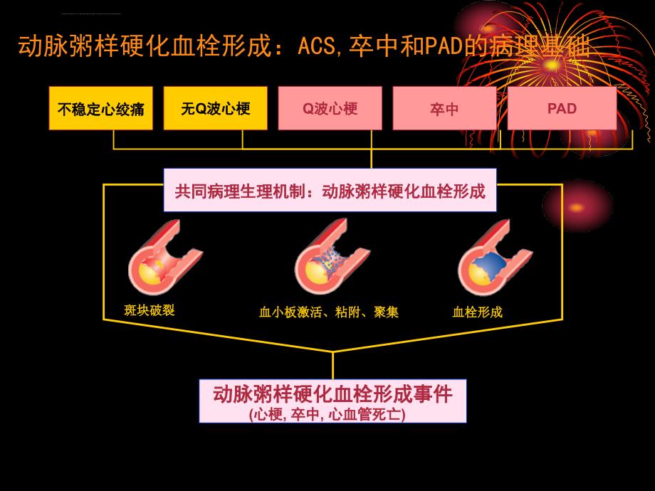 抗血小板药物的合理应用ppt课件_第2页