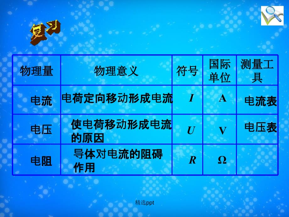 201x年九年级物理全册17.1电流与电压和电阻的关系精品新版新人教版_第2页