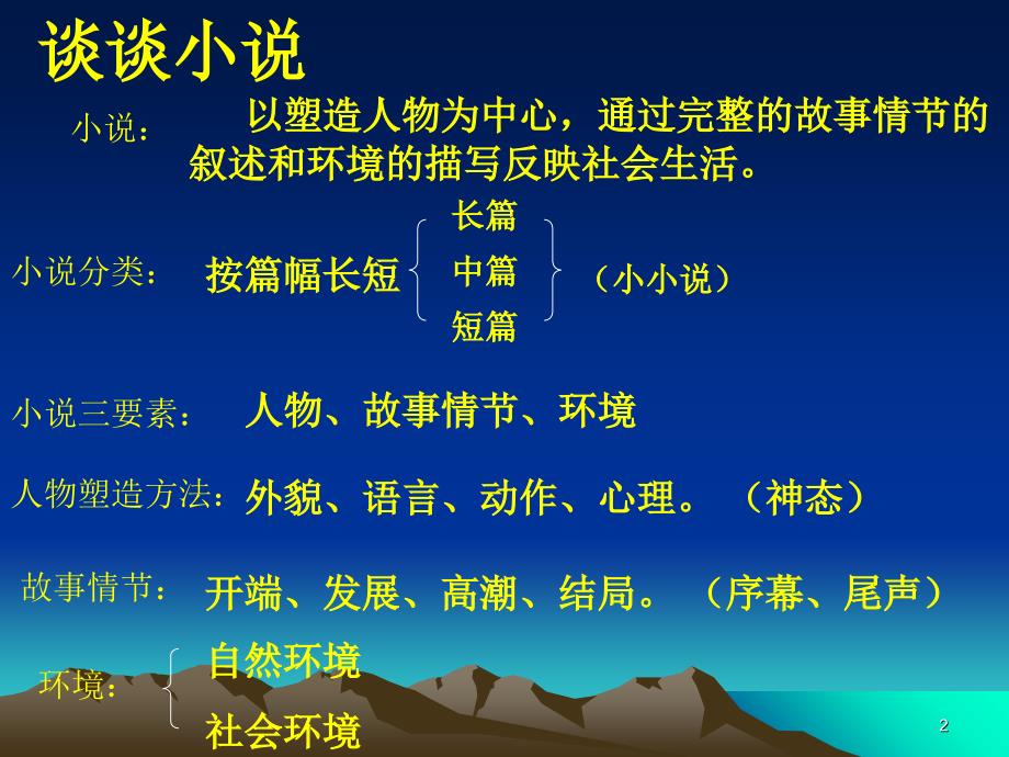 鲁迅故乡课件11238_第2页