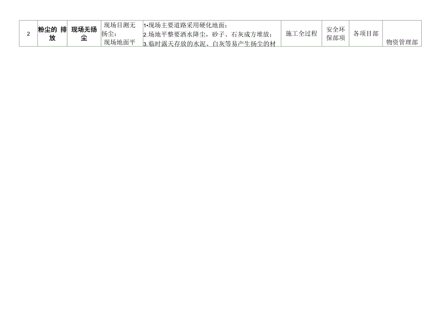 环境目标指标管理方案_第2页