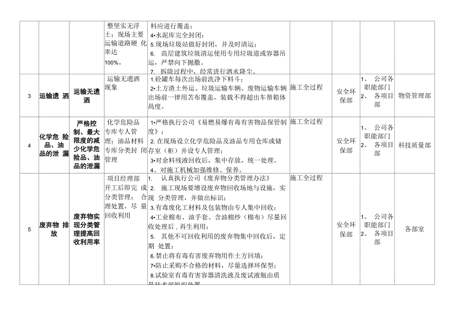 环境目标指标管理方案_第3页