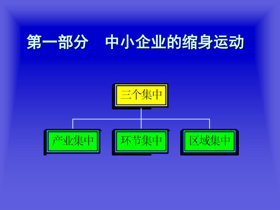 WTO与企业发展战略_第3页