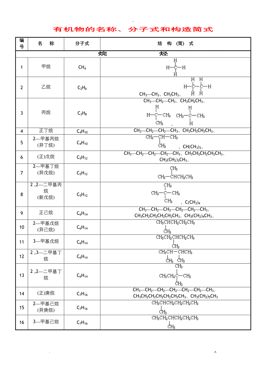 有机物的结构简式_第1页