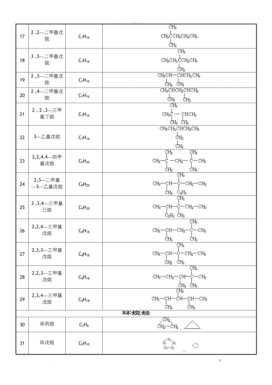 有机物的结构简式_第2页