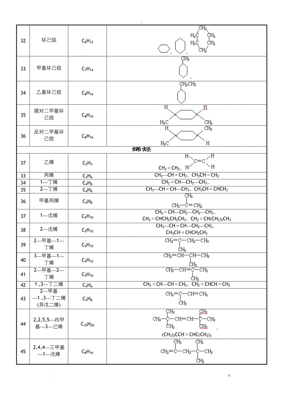 有机物的结构简式_第3页