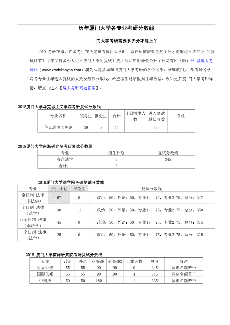 历年厦门大学各专业考研分数线_第1页