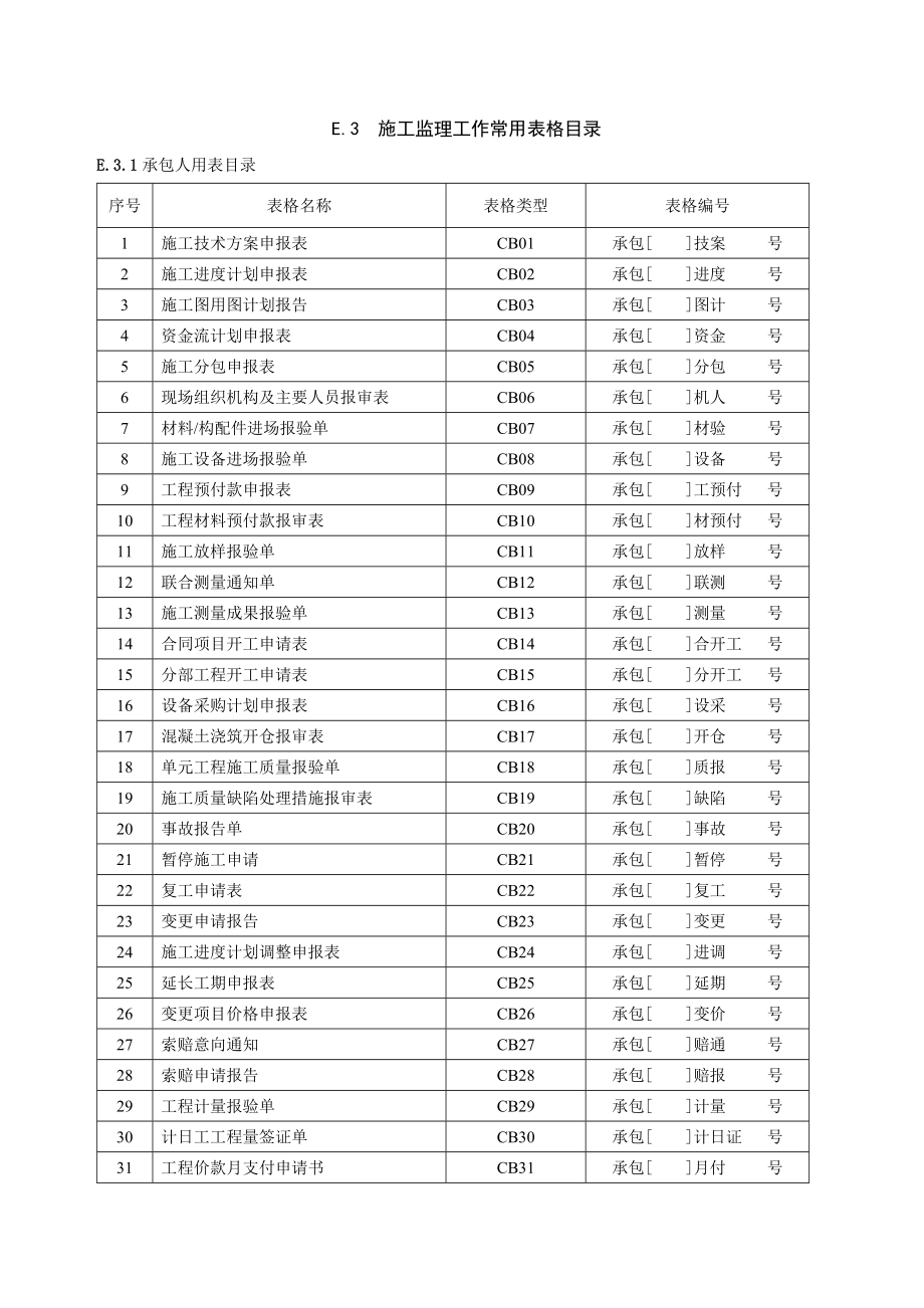 r北海正统监理公司项目监理部监理 规范_第1页