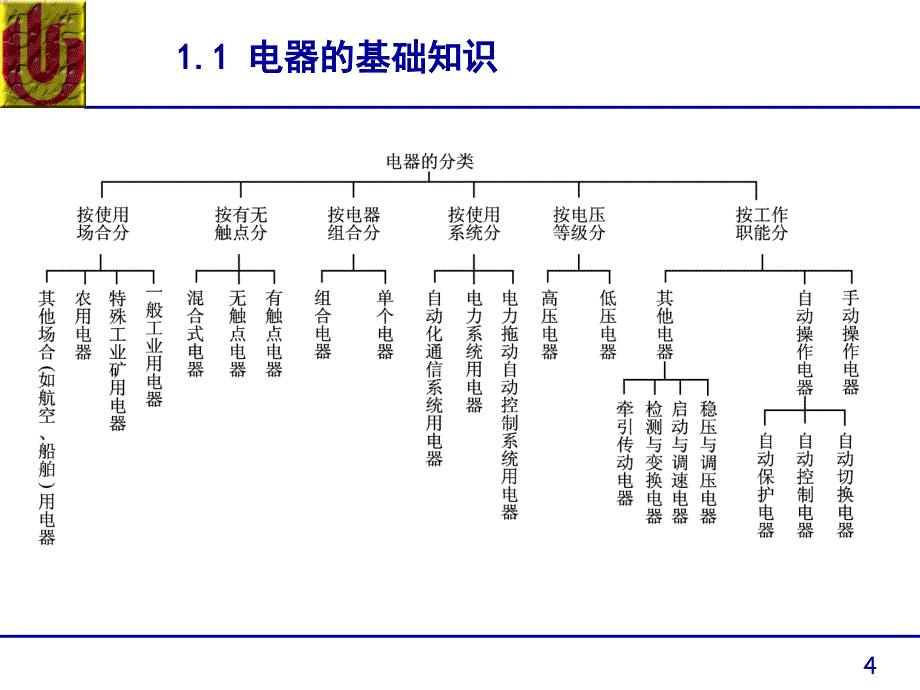 电气控制系统常用器件教学课件PPT_第4页