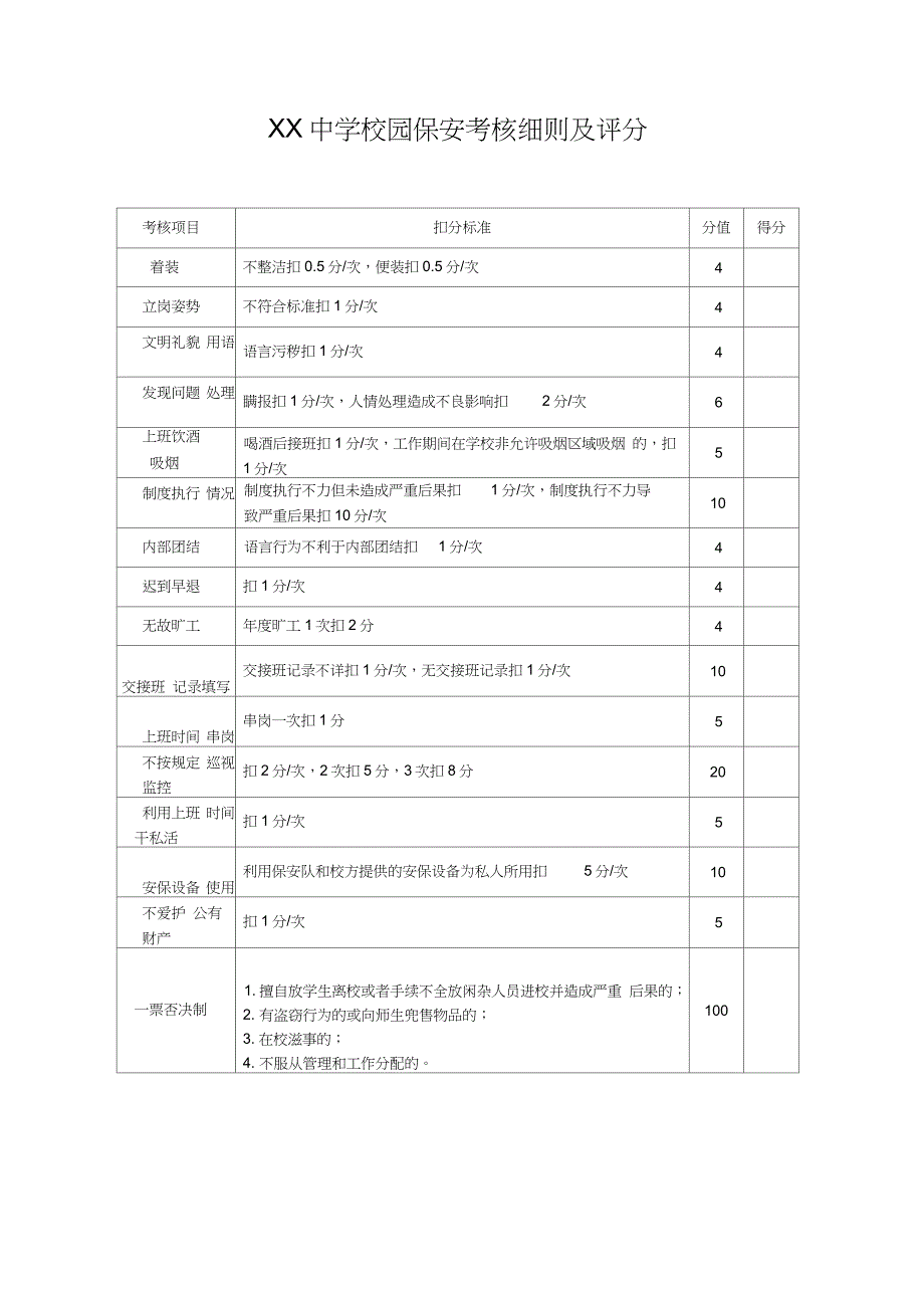 XX中学校园保安职责及管理考核办法_第4页