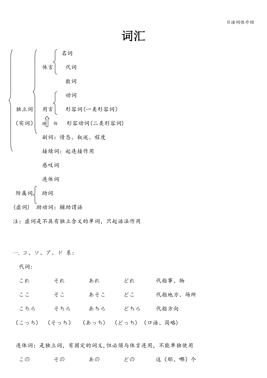 日语词性介绍.doc_第1页