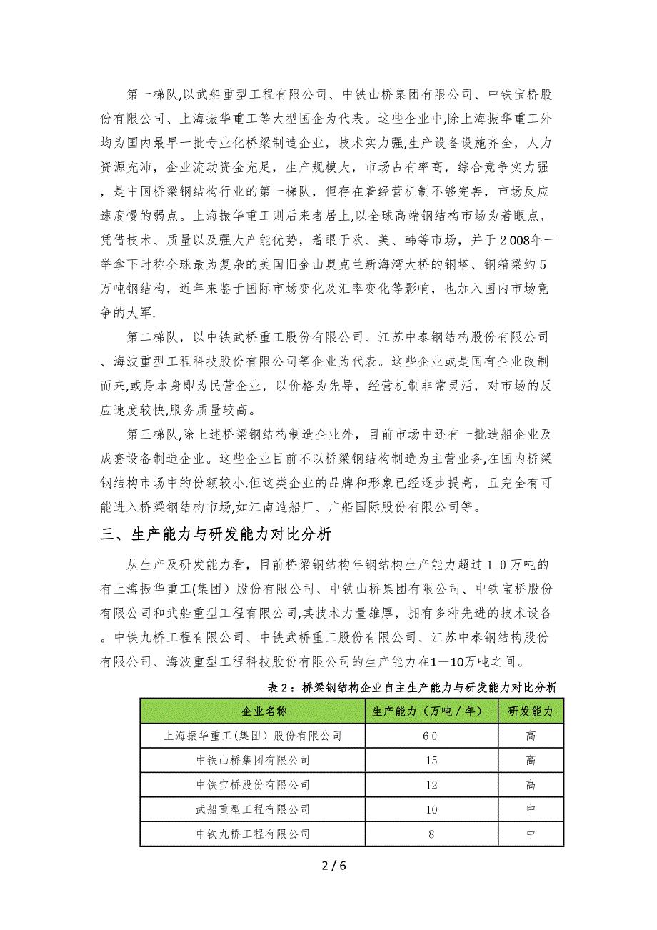 国内桥梁钢结构制造企业现况分析_第2页