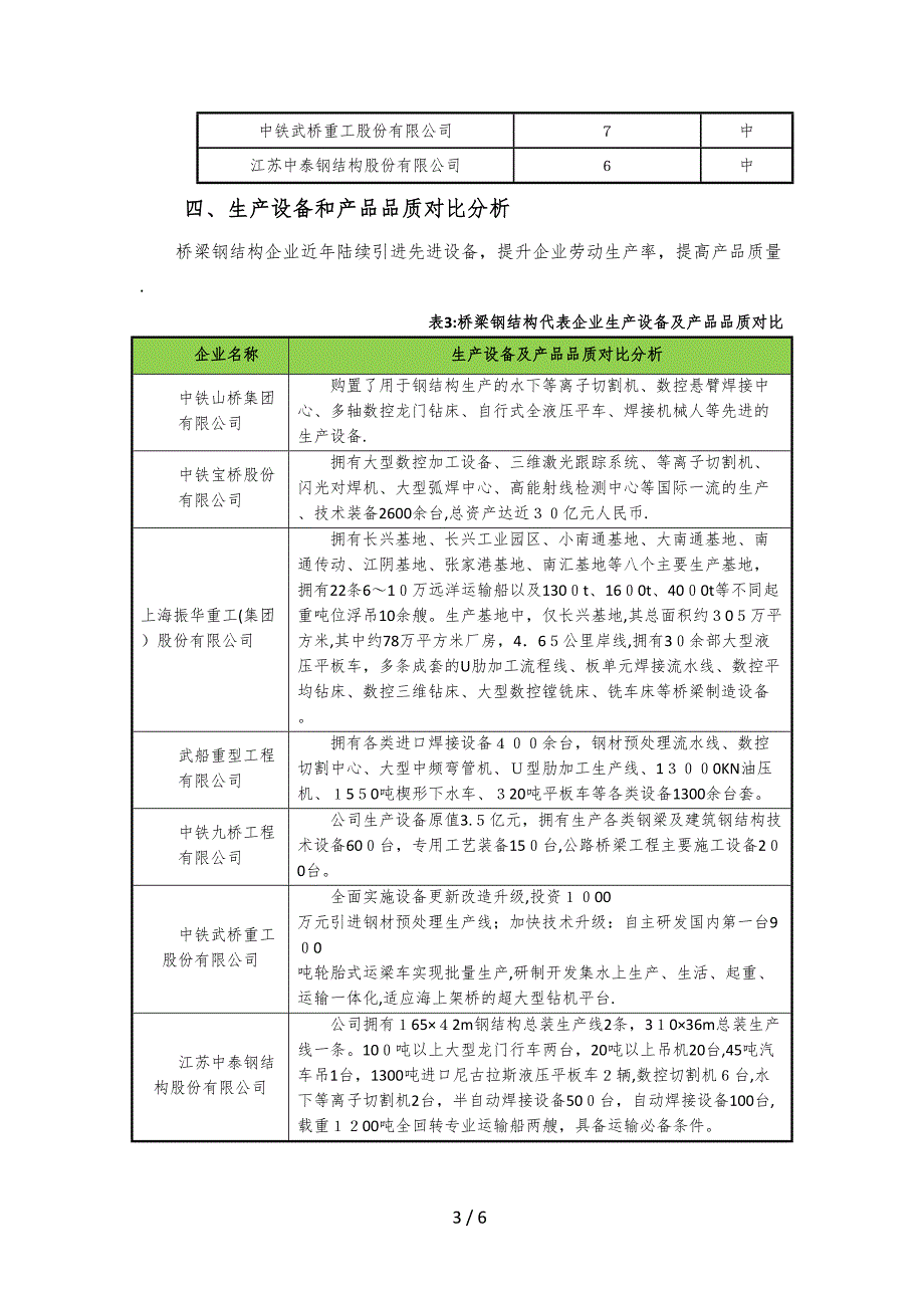 国内桥梁钢结构制造企业现况分析_第3页