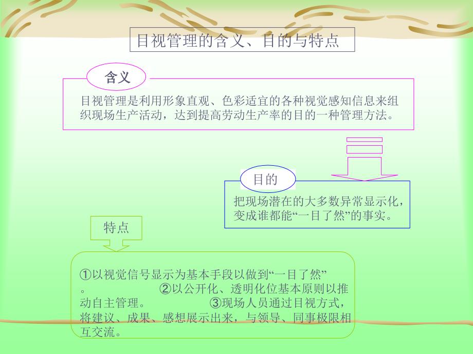 目视管理讲义PPT课件_第3页