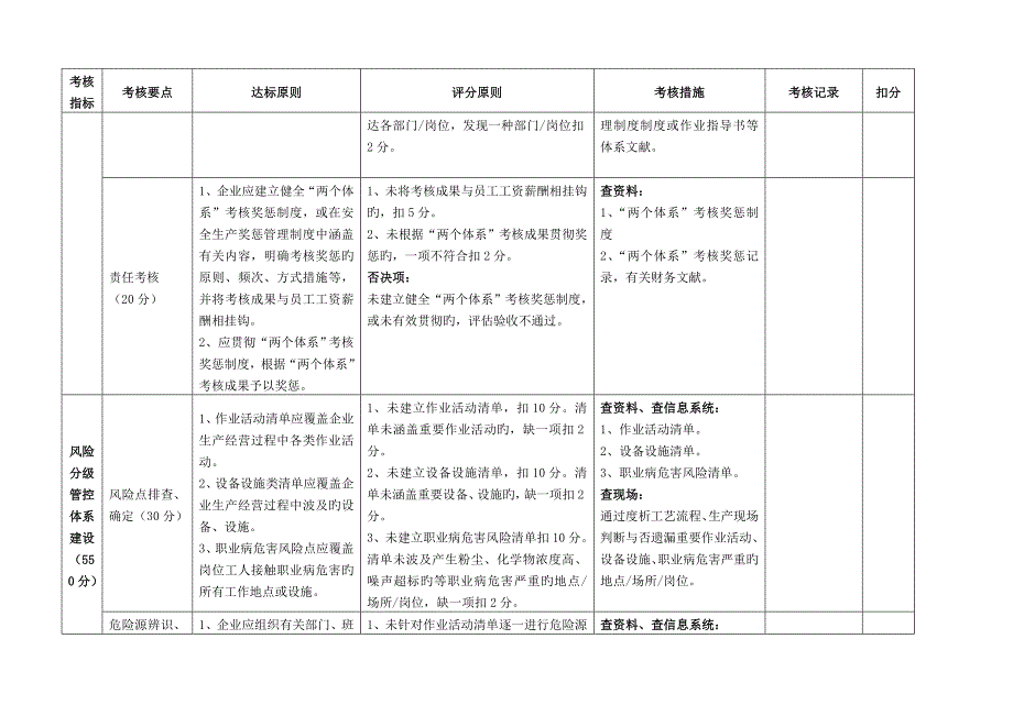 安监局双体系检查_第3页