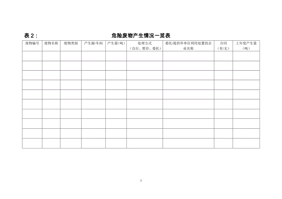 固体废物台账表格.doc_第3页