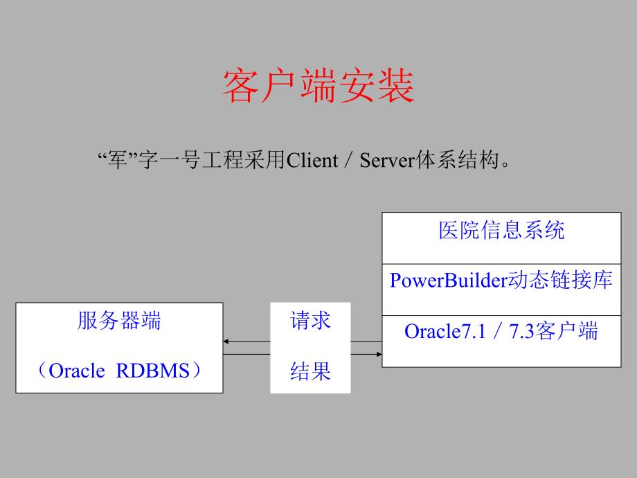 军字一号工程应用系统_第4页