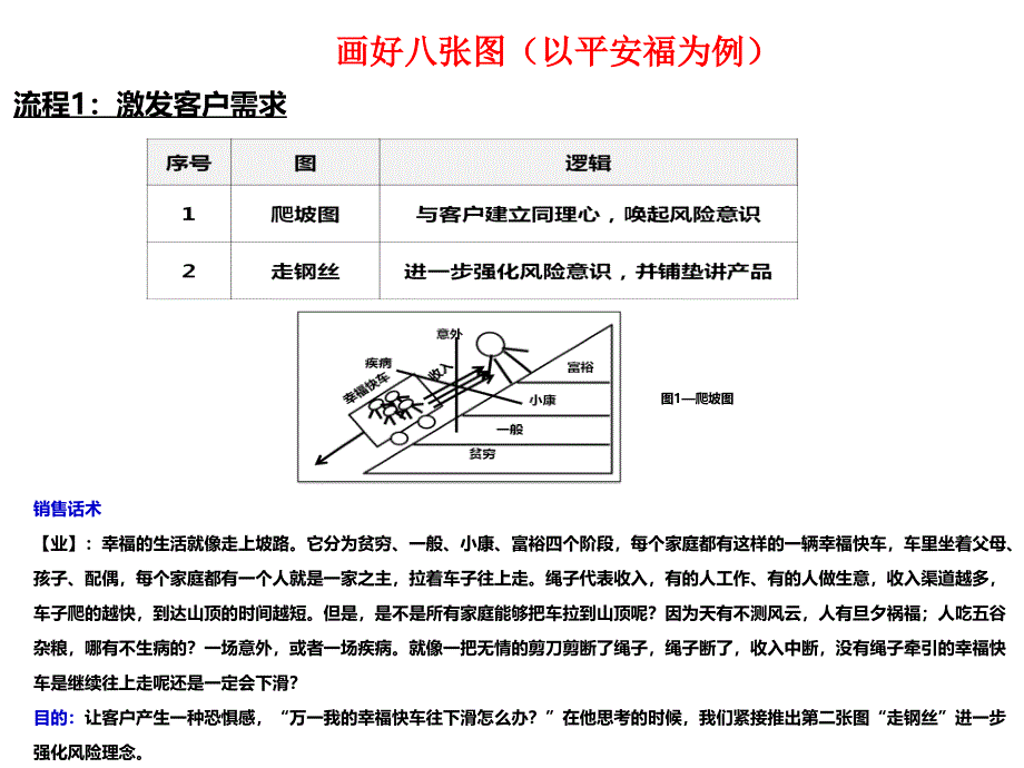 八张图讲平安福课件_第2页