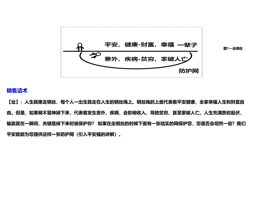 八张图讲平安福课件_第3页