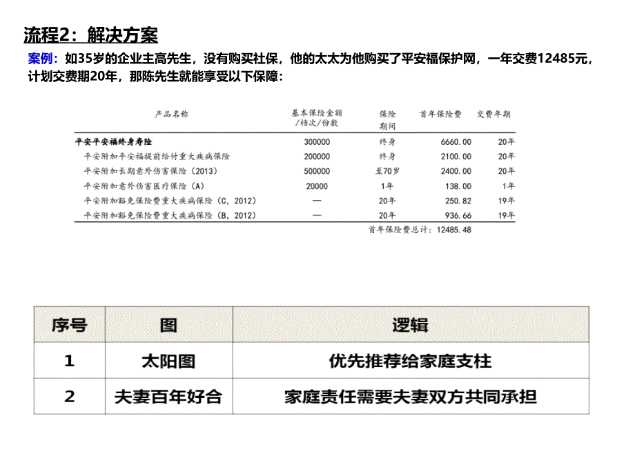 八张图讲平安福课件_第4页