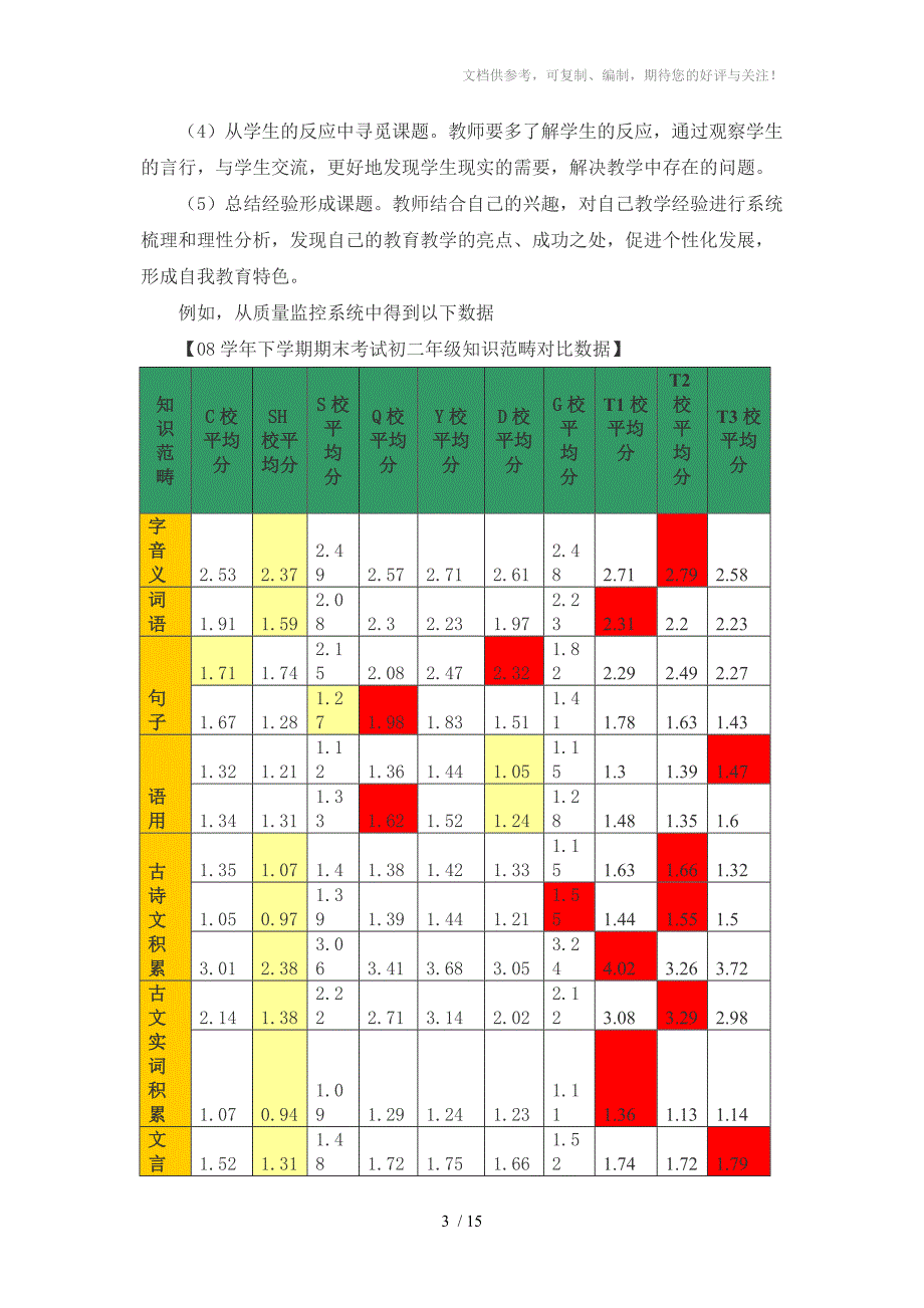 初中语文小课题的想与做_第3页