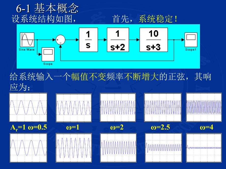 频率响应法自动控制原理.ppt_第4页