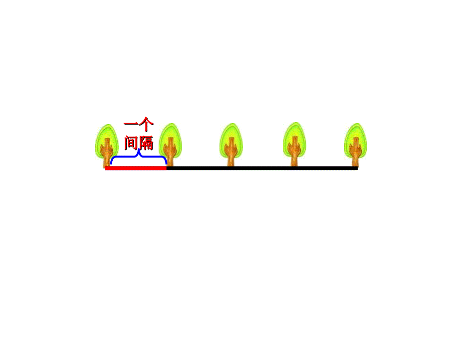 《谢作长植树问题》PPT课件_第2页