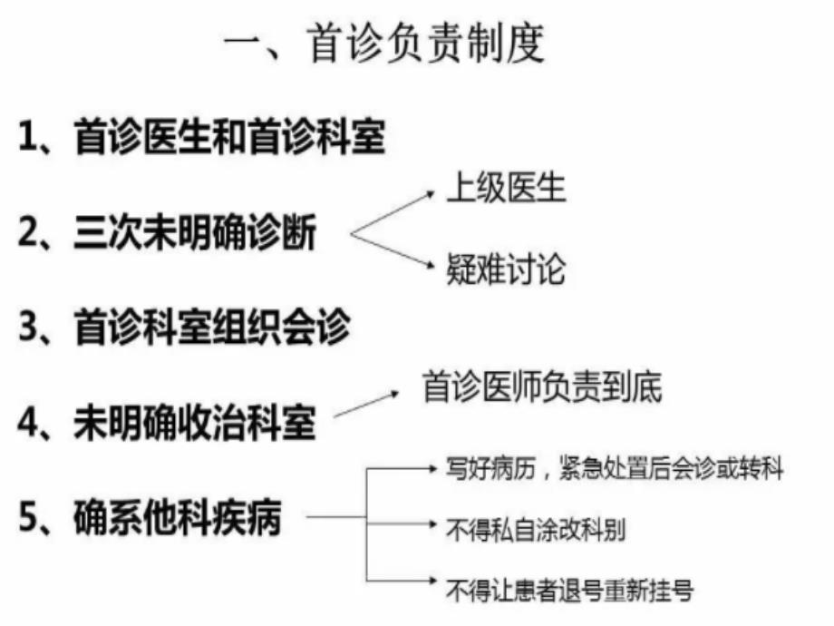 医疗核心制度培训_第4页