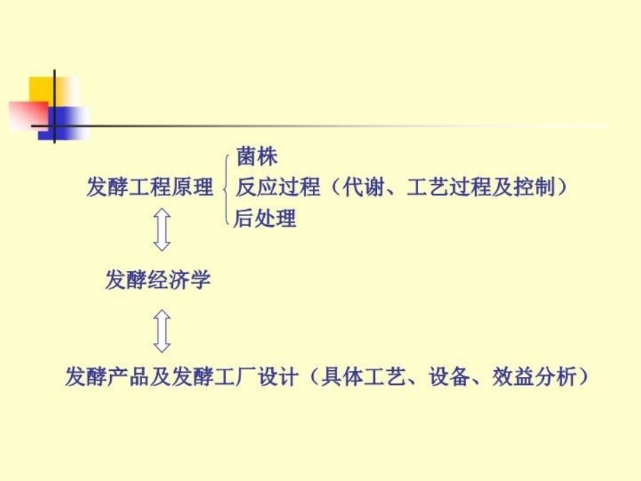 最新发酵工程余龙江版第14章发酵经济学精品课件_第3页