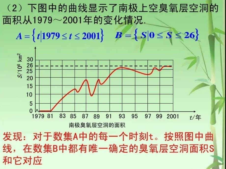 高一数学必修1函数的概念ppt课件1汇编_第5页