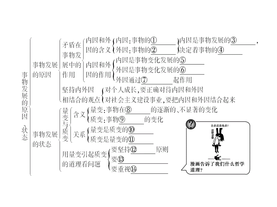 第二单元辩证法事物发展的原因状态_第4页